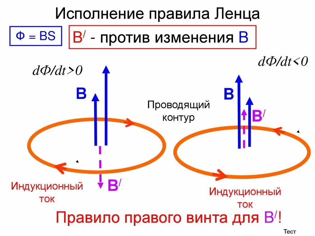 Правило Ленца для электромагнитной индукции. Правило Ленца для магнитного поля. Правило Ленца для электромагнитной индукции 11. Направление электромагнитной индукции правило. Направление индукции тока правило ленца