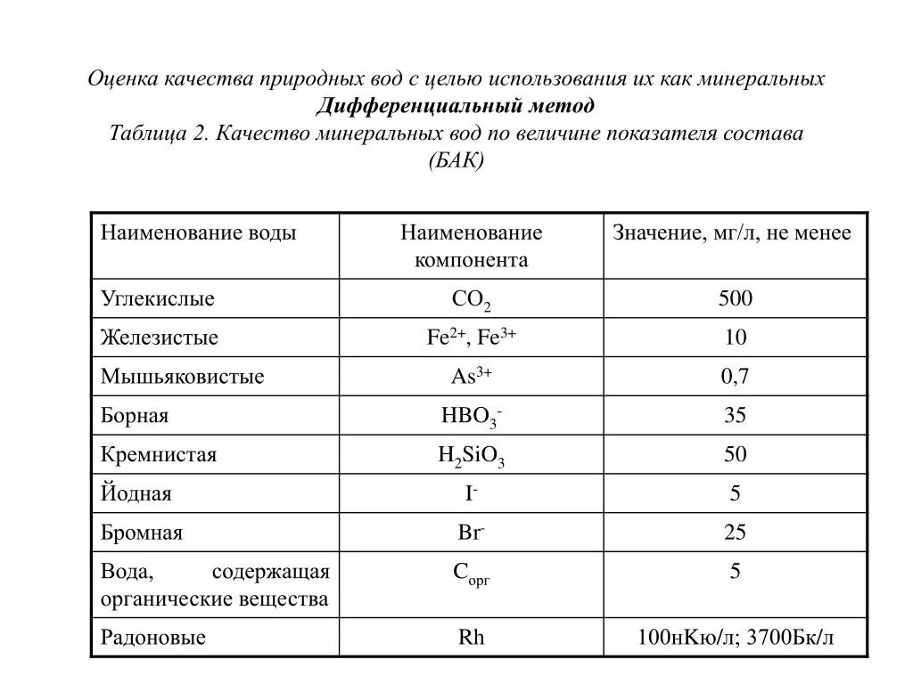 Показатели качества природных вод. Основные показатели качества природных вод. Таблица оценки качества воды. Оценка качества природных вод.