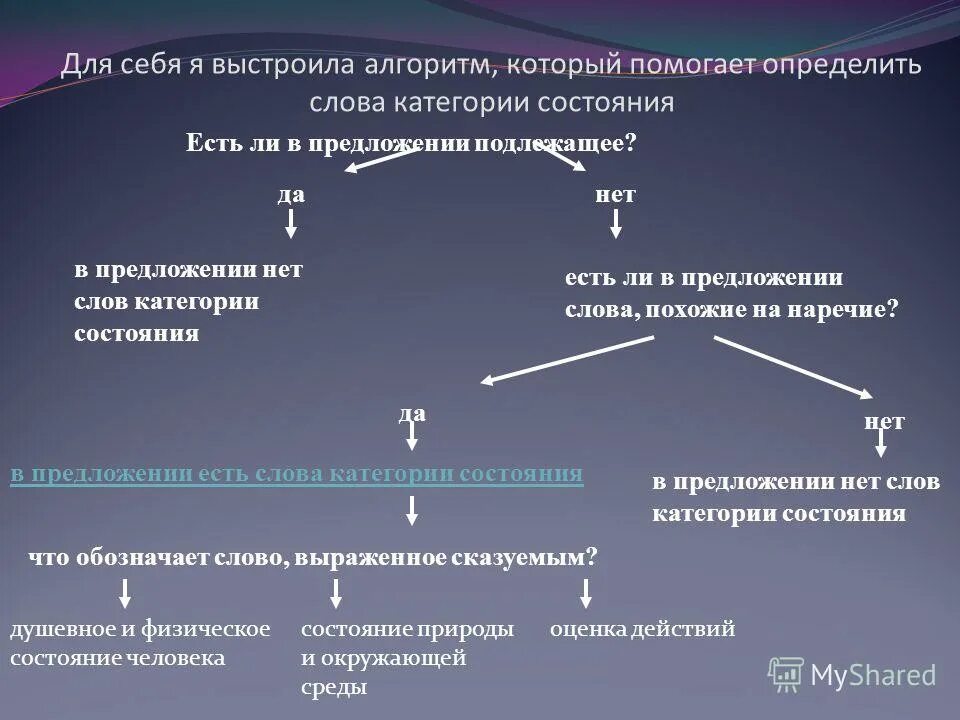 Безличные предложения состояние природы. Сис примеры предложений. Безличные конструкции. Безличные предложения примеры. Физическое и психическое состояние глаголы.