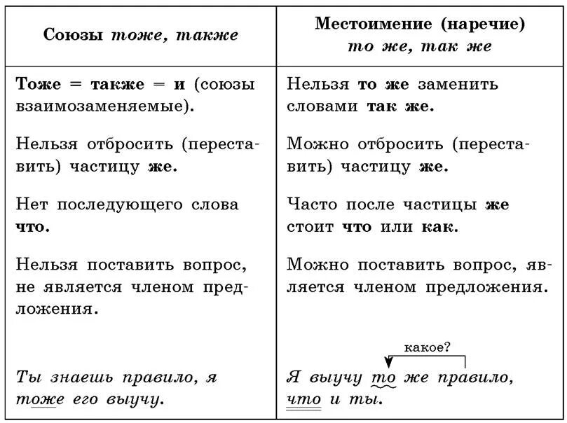 Союзы которые всегда пишутся раздельно. Союзы тоже также чтобы зато таблица. Слитное написание союзов также тоже чтобы таблица. Таблица правописание союзов также тоже чтобы. Союзы тоже также чтобы таблица.