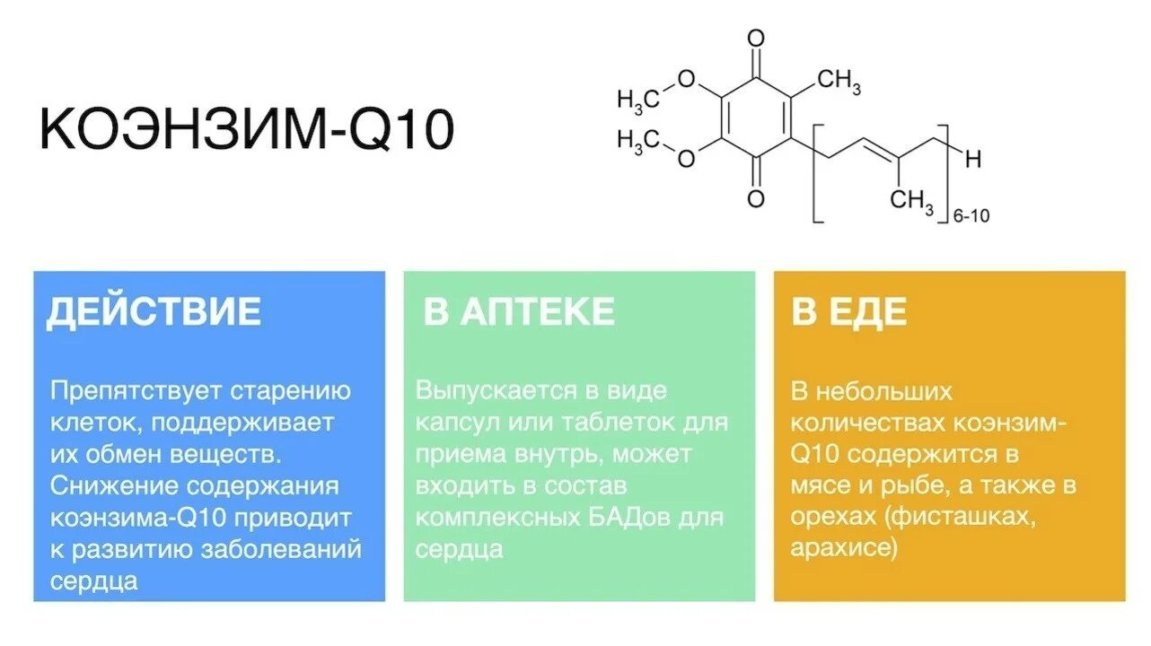 Коэнзим а функции. Коэнзим q10 картинки. коэнзим q10 содержание в продуктах.