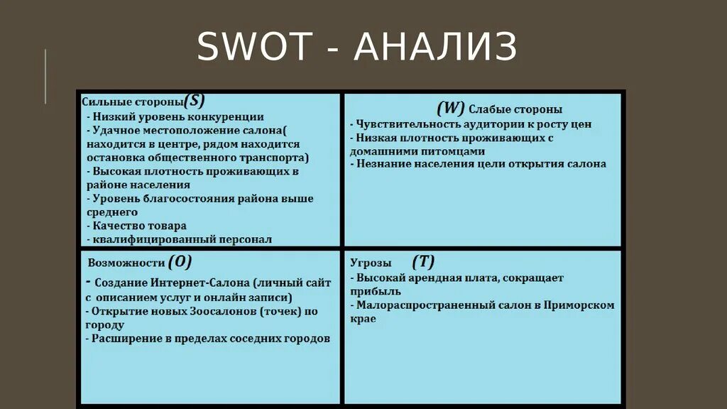 Сильные и слабые формы. SWOT анализ конкурентов салонов красоты. СВОТ анализ организации салона красоты. SWOT анализ салона красоты таблица. SWOT анализ предприятия парикмахерской.