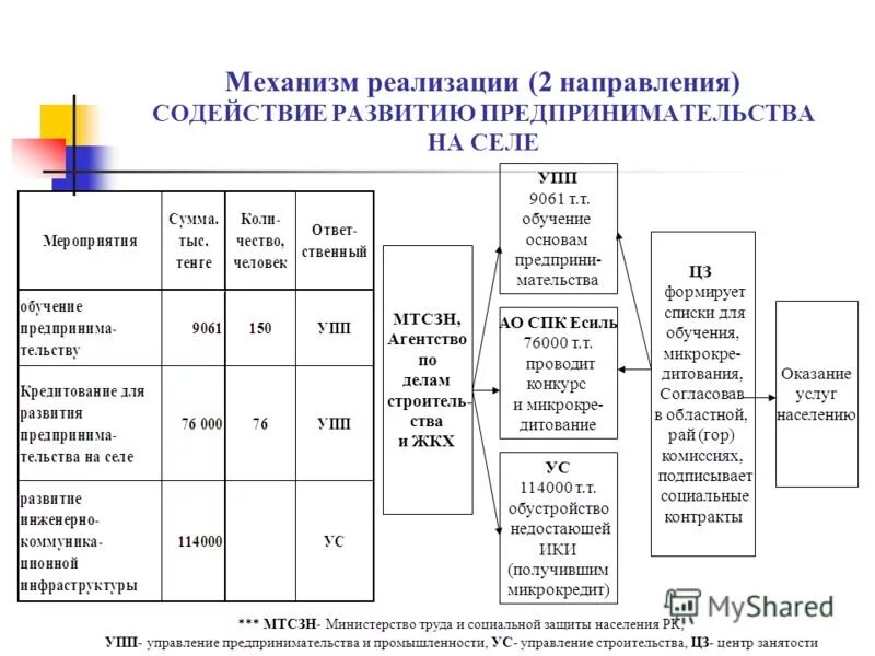 Управление координации и социальных программ. Управление координации и социальных программ. Мку "управление по реализации социальных программ". Автобиография управления по правам человека мансура салтаева. Начальник отдела образования мурат георгиевич.