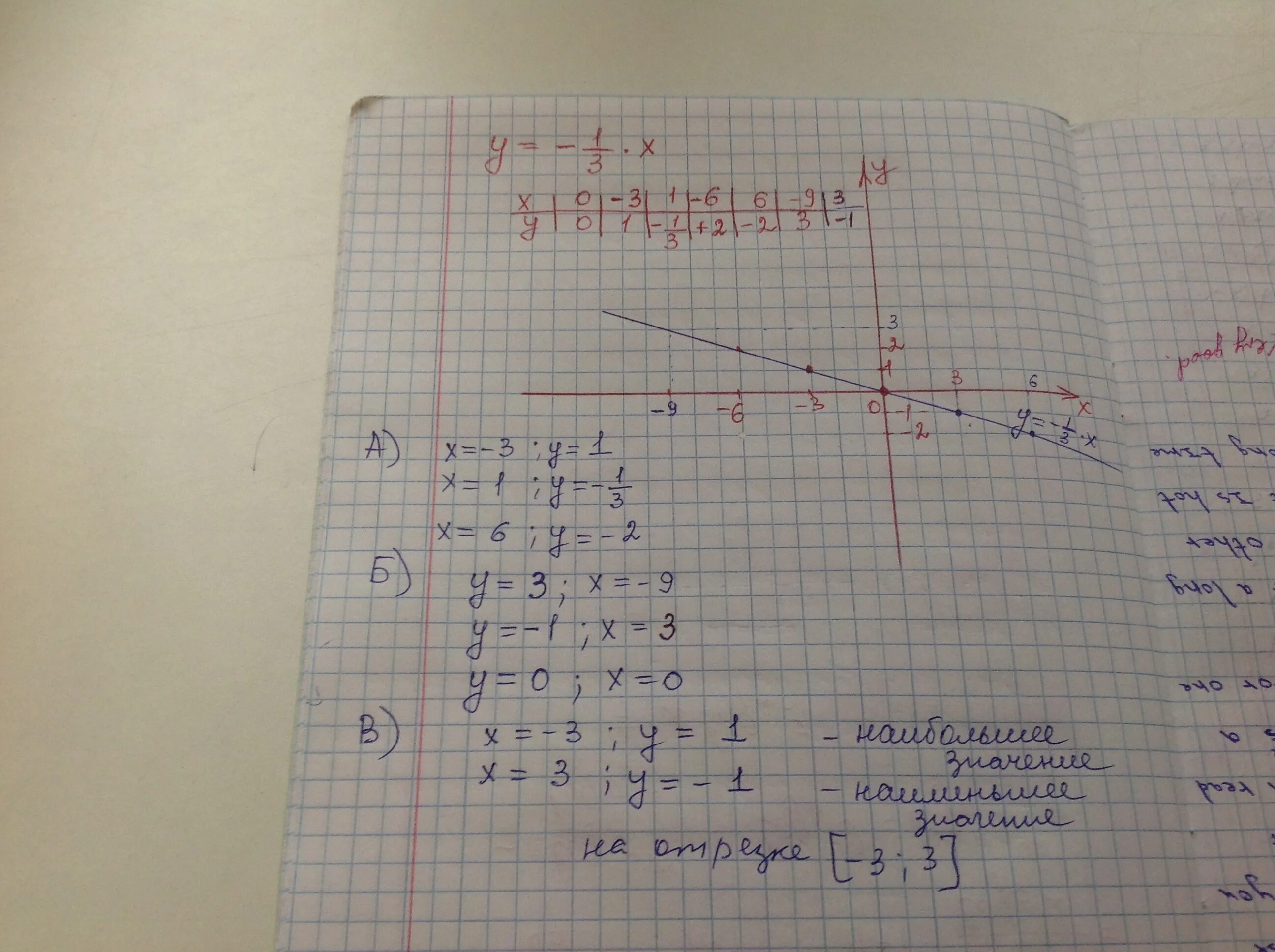 Функция задана формулой игрек равно 4. Значение аргумента значение Игрек. Значение аргумента Икс при котором значение функции Игрек равно 0 это. Линейная функция аргумент это игрик или Икс.