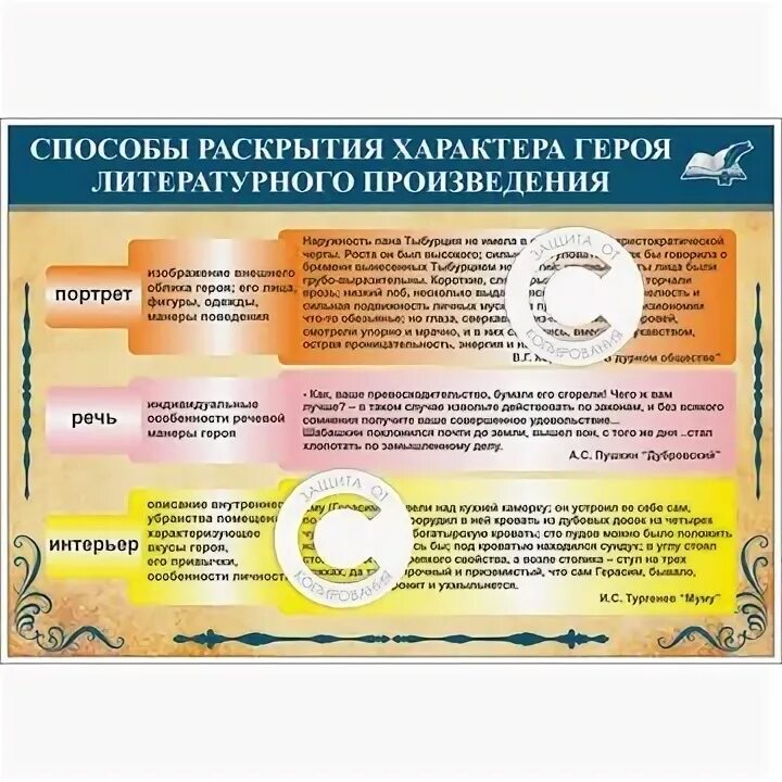 Какие качества присущи героям. 10 качеств характера героя. Различие творчества шаламова и солженицына. 10 качеств характера героя. 10 качеств характера героя.
