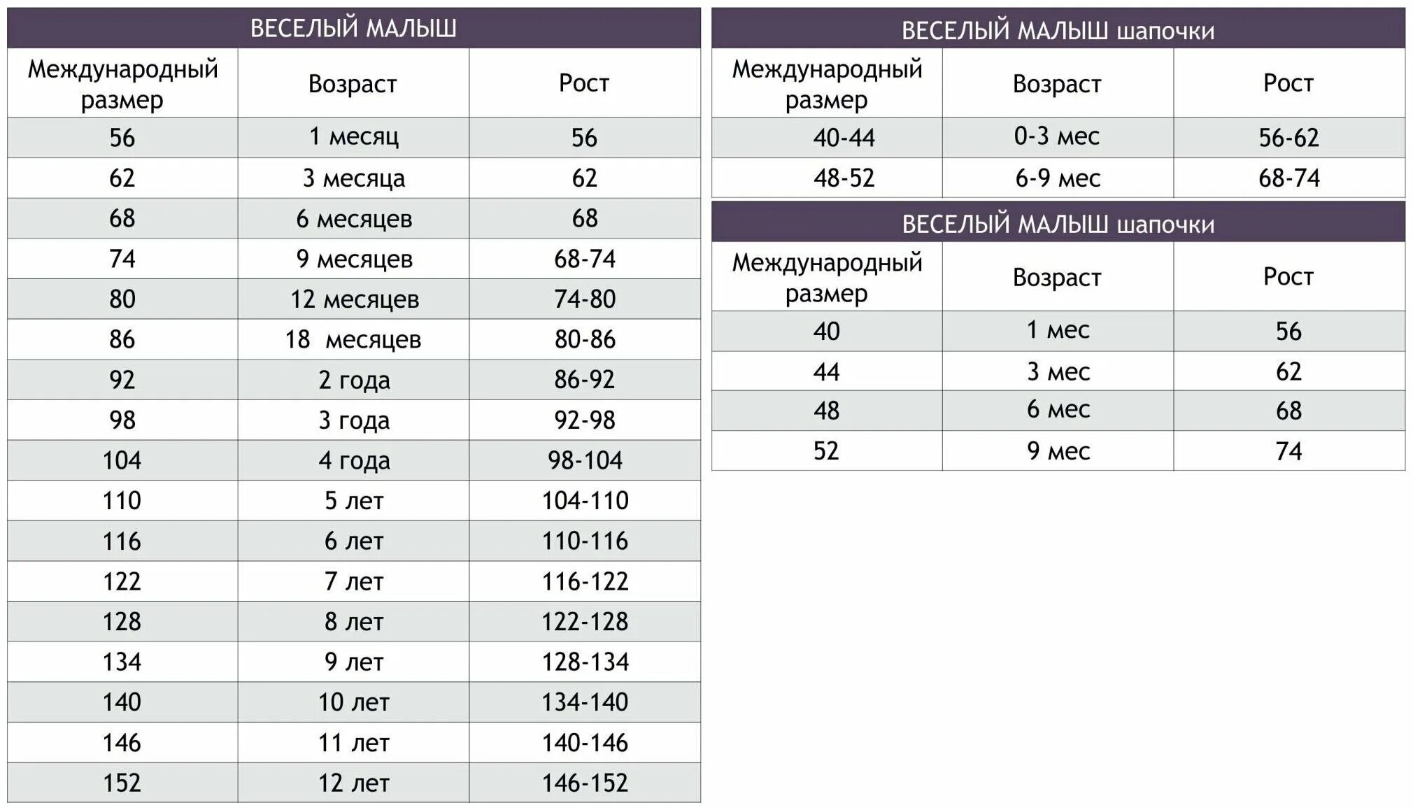 152 размер на какой возраст на девочку. 152 размер на какой возраст на девочку. Noa размерная сетка детской одежды. Таблица детских размеров. Детский размер на рост 152.