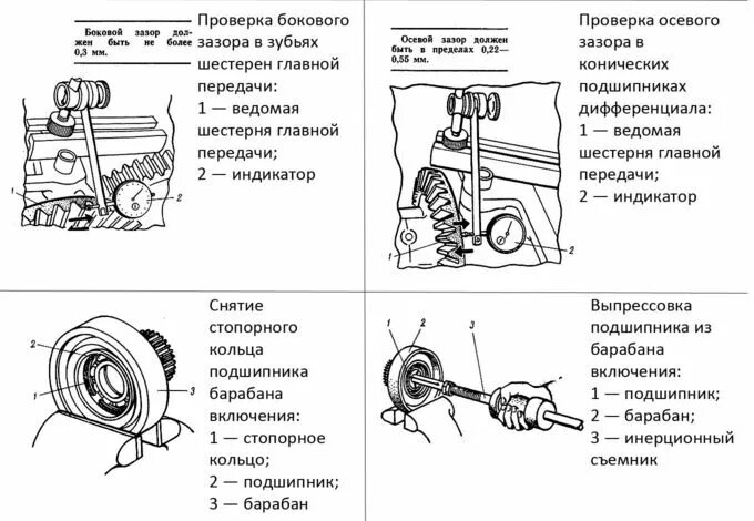 Как отрегулировать вом на мтз. Схема ВОМА МТЗ 80. Схема сборки МТЗ-82 вала отбора мощности. Вал отбора мощности МТЗ 82 схема. Подшипник ВОМ МТЗ 82 схема.