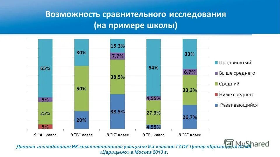 Метод хронологического анализа пример. Трасологическая экспертиза виды. Методы исследования сопоставление. Анализ сравнение. Сравнительное исследование пример.