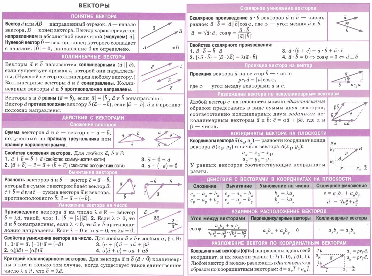 Шпаргалка Векторная Алгебра. Шпаргалка по векторам. Векторная Алгебра формулы. Векторы в пространстве шпаргалка.
