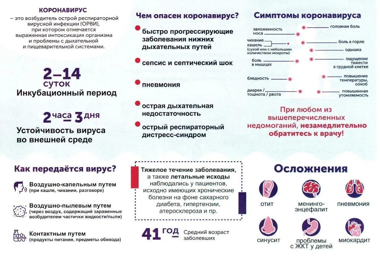 Памятка по прививке от коронавируса. Памятка симптомы коронавируса. Профилактика коронавирусной инфекции. Памятка короновирусная инфекция.