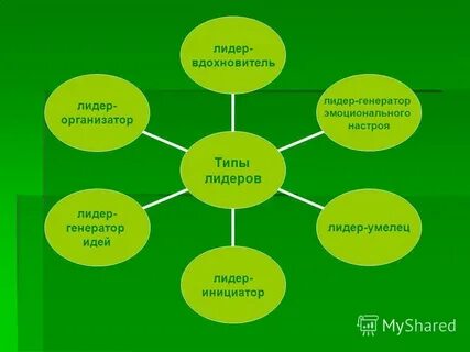Тип организатора