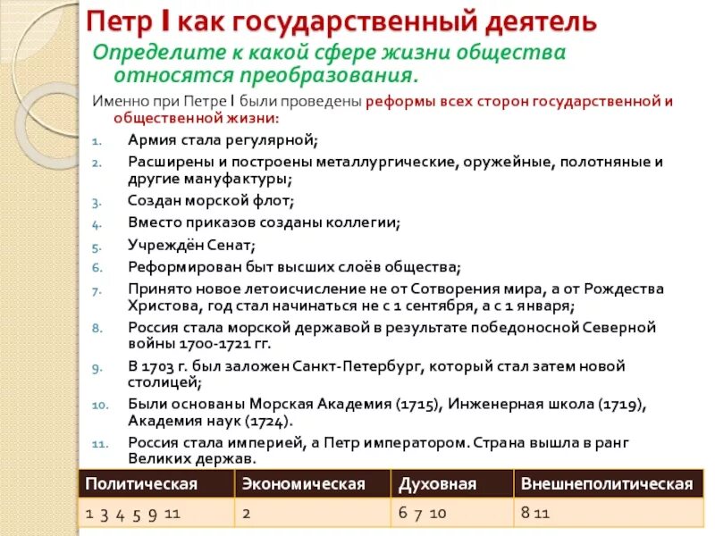 Личность Петра 1 характер. Характеристика Петра 1 кратко. Характеристика личности Петра первого. Личность петра кратко