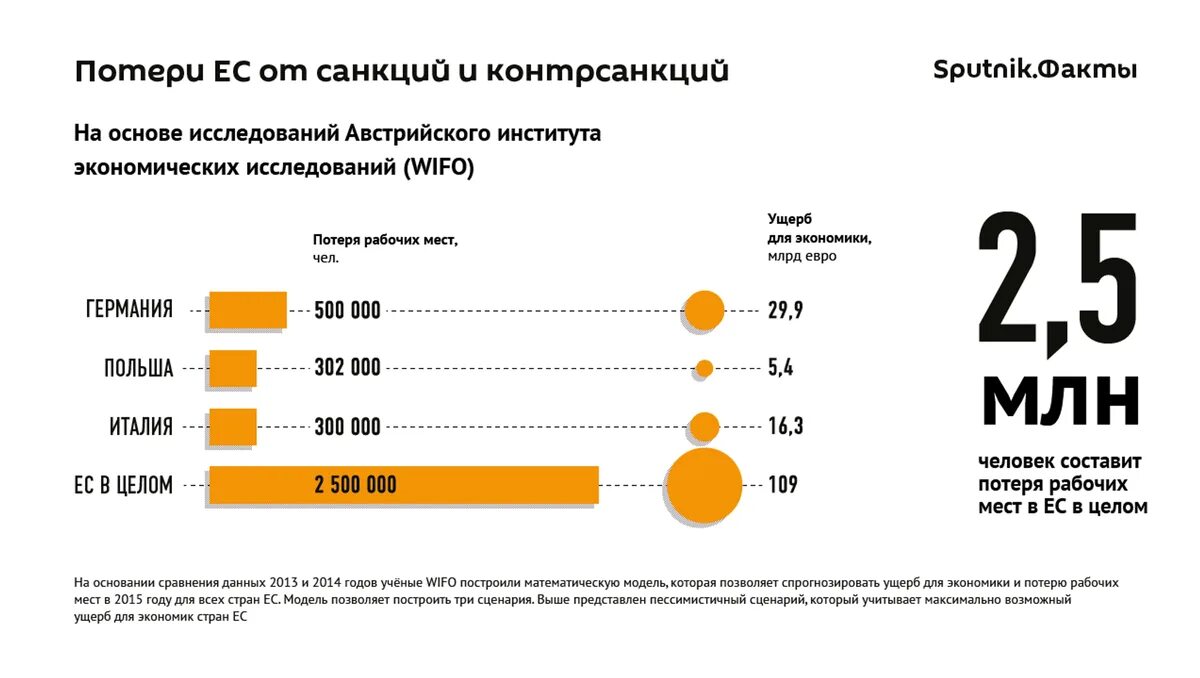 Санкции против РФ инфографика. Влияние санкций на экономику. Санкции против России инфографика. Санкции в отношении России инфографика. Экономика россии в 2014