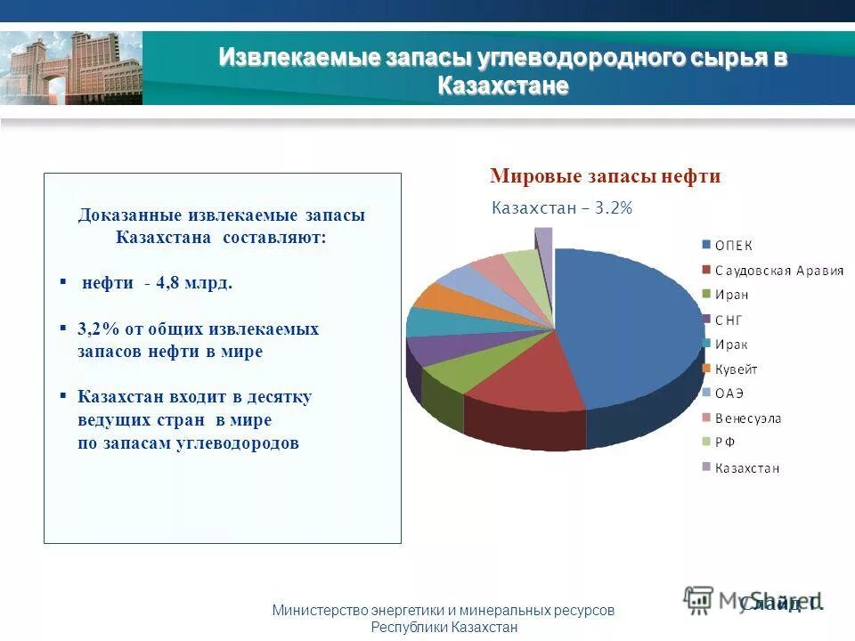 Запасы углеводородного сырья. Природные ресурсы Казахстана. Запасы нефти в Казахстане. Страны по добычи углеводородов.