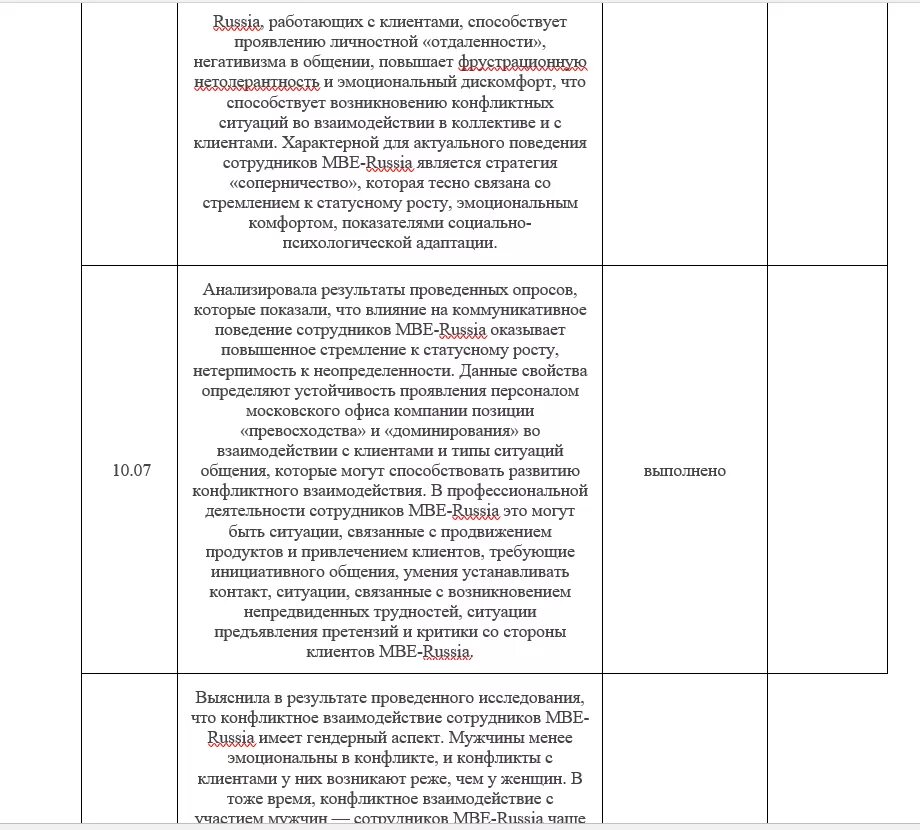 Заполненный дневник практики хирургия