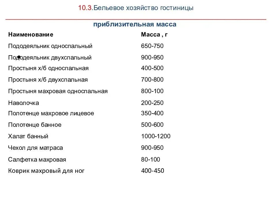 Вес сухого белья для стирки таблица постельного белья. Вес комплекта постельного белья для стирки 2.0. Вес комплекта постельного белья 1.5 для стирки. Вес белья для стиральной машины сухое таблица постельного. Сколько кг уфа