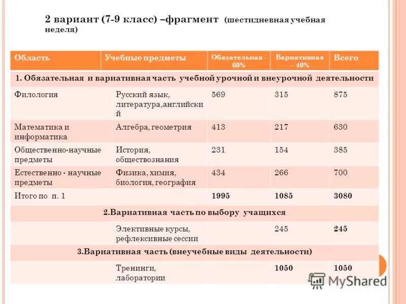 Шестидневная учебная неделя. Регионы с шестидневной учебной неделе.