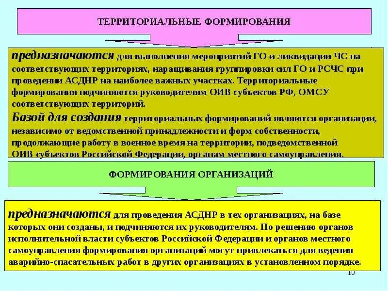 Создание аварийно спасательного формирования. Решение на проведение асднр. нештатные аварийно-спасательные формирования (насф). задачи медицинского обеспечения при проведении асднр.