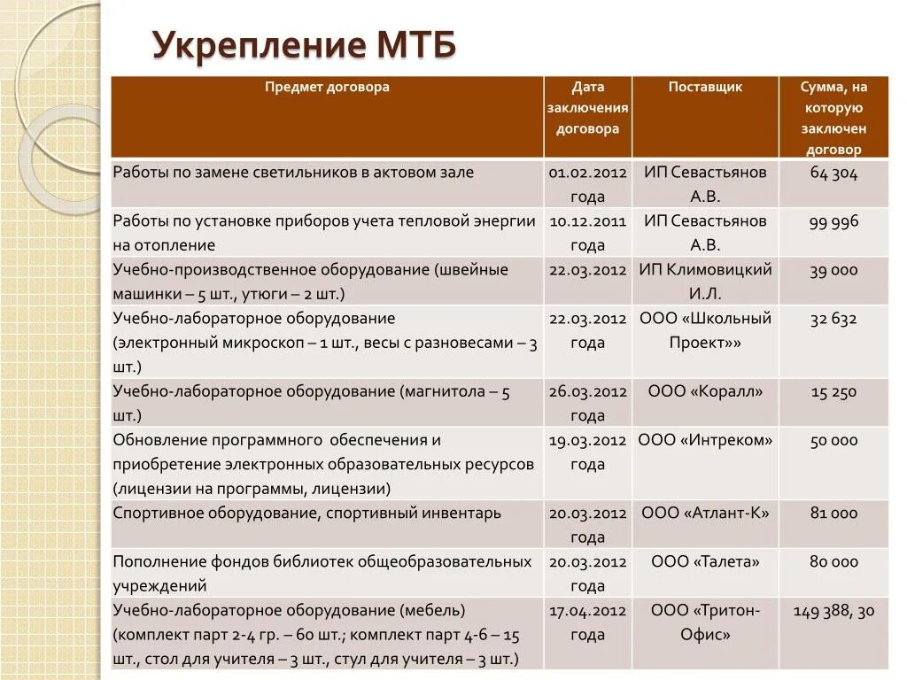 Дата договора. Дата подписания договора. Дата заключения договора. Дата подписания договора и Дата заключения договора. Дата в договоре.