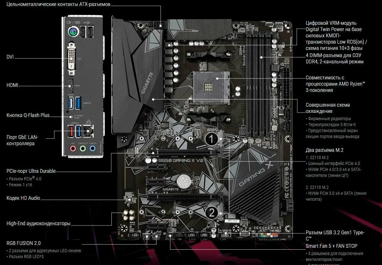 Gigabyte b550 gaming x v2 rev