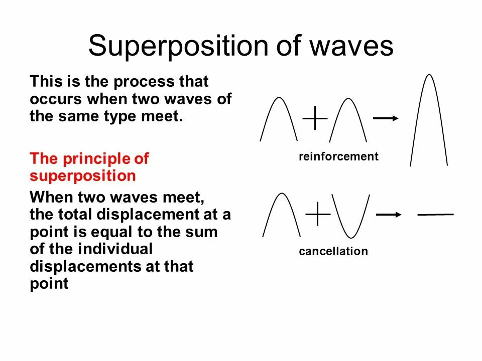 Superposition of Waves. Superposition principle. Principle of superposition of Waves. Superposition Benchmark. When the waves