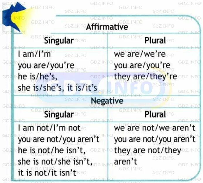 Complete the short dialogues. Read the Box find examples of the verb to be in the Dialogue 5 класс. Read Box find examples of the verb to be Dialogue. Read the Box find examples of the Dialogue ответы. Read the Box find examples in the Dialogue.