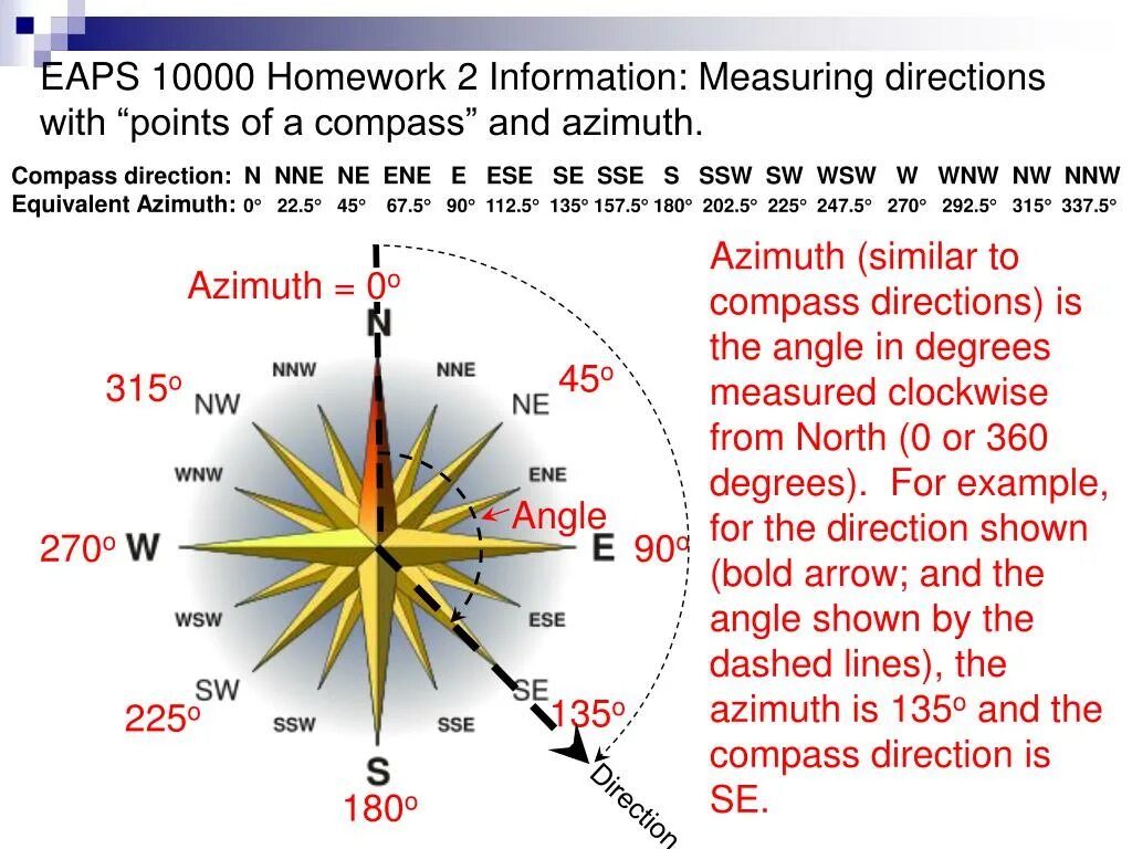 Компас n w. Для компаса Direction. Направление ветра ese. Ese компас.
