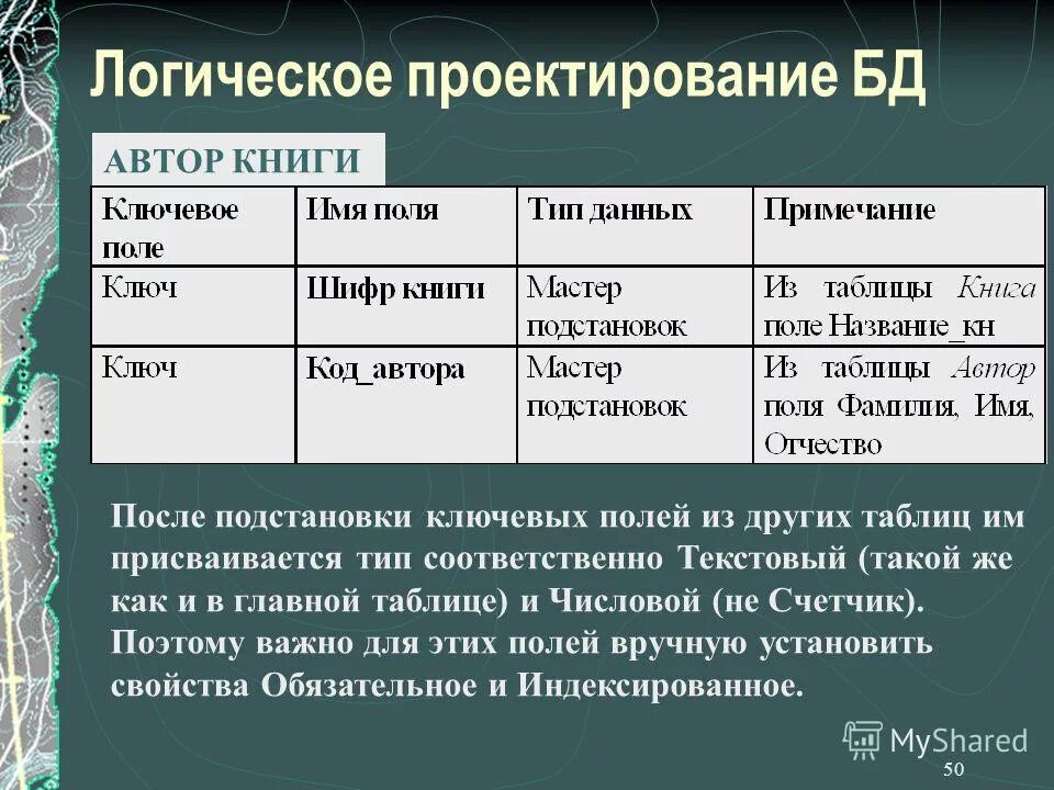 Создание базы данных с помощью конструктора. Ключевое поле в access. Ключевое поле в бд ms access. Тип данных ключевого поля. База данных название полей.