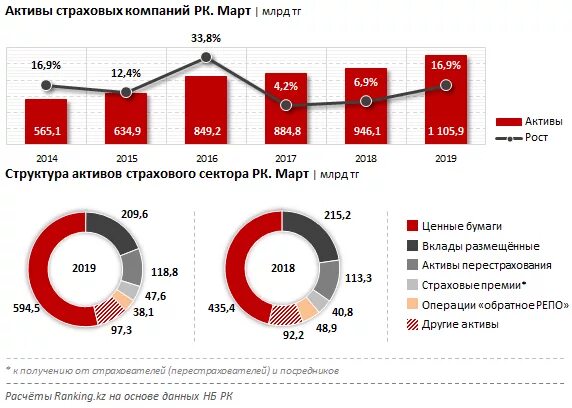 Активы россии сколько