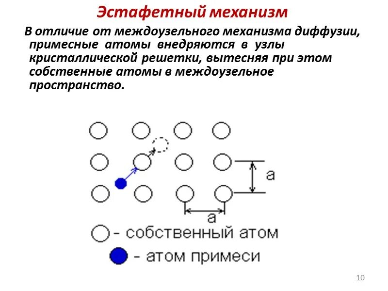 Диффузия носителей. Эстафетный механизм диффузии. диффузия в полупроводниках. междоузельный механизм диффузии. механизмы диффузии атомов бывают:.