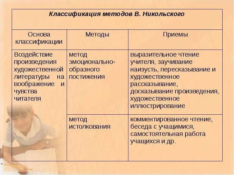 Современные приемы и методы урока. Методы и приемы обучения на уроках литературного чтения. Методы и приемы обучения литературе в школе. Методы и приемы начального литературного образования. Методы, приёмы, средства обучения литературе.