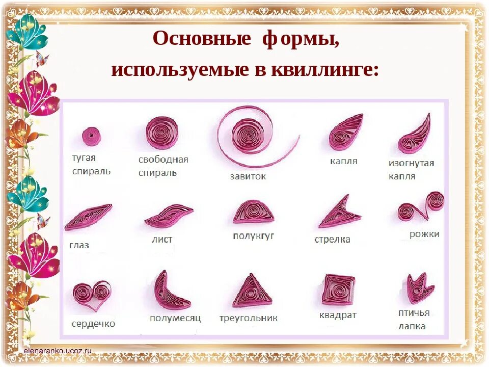 Квиллинг формы. Базовые элементы квиллинга. базовые элементы квилоинг. базовые формы квиллинга. основные модули квиллинга.