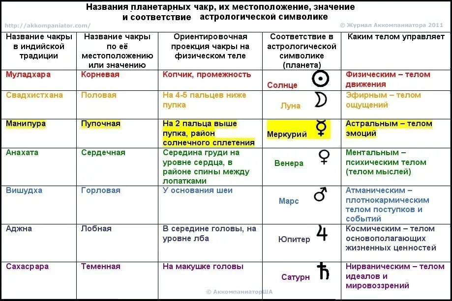 Карта здоровья расшифровка