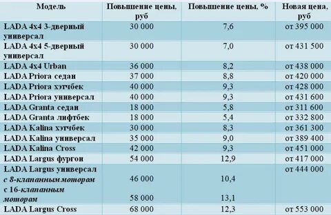Повышенные расценки