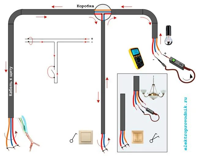 Проводка освещения. Схемы монтаж электропроводки для освещения. Проводка освещения gipso. Разводка освещения по участку. Евро проводка освещения.