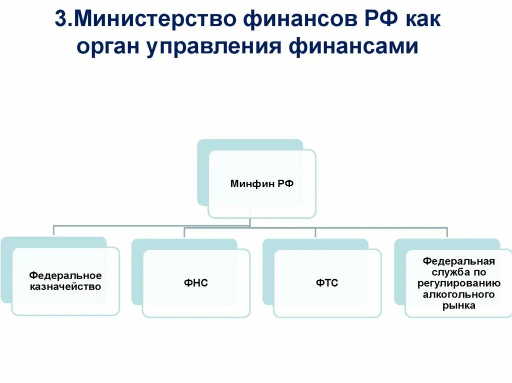 Министерство финансов какой орган власти