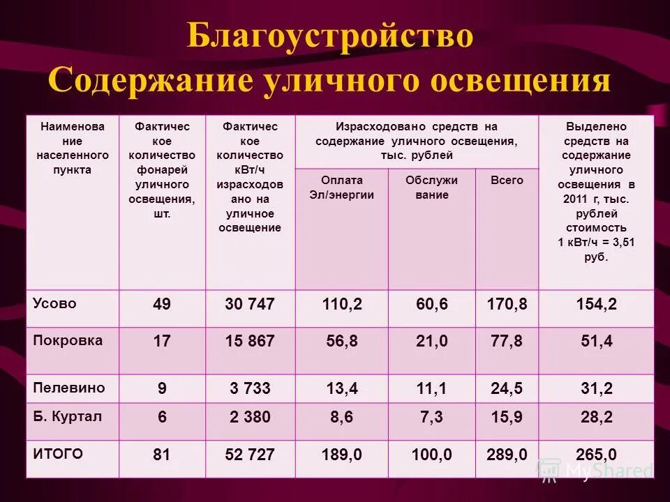 Кое число. Кое число