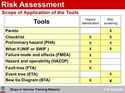 Risk analysis