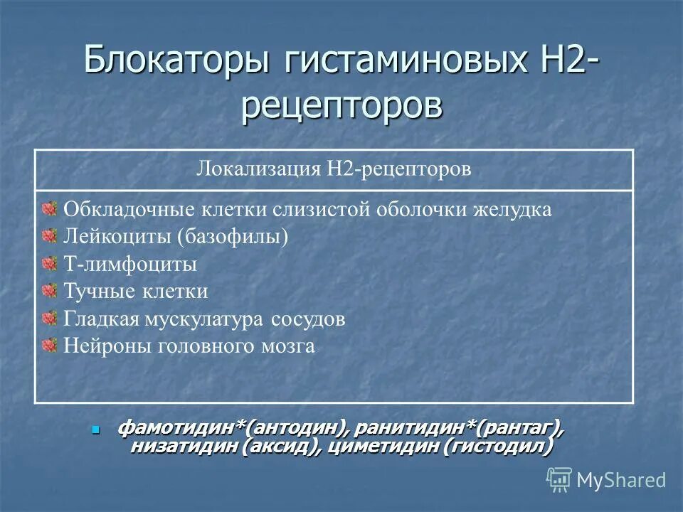 Блокаторы н2 гистаминовых рецепторов. Блокаторы н2 гистаминовых рецепторов препараты. Блокаторы h2-гистаминовых рецепторов механизм. Блокаторы h2 рецепторов препараты. Блокаторы гистамина