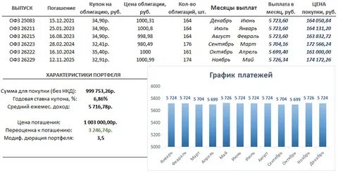 При каком доходе какая машина