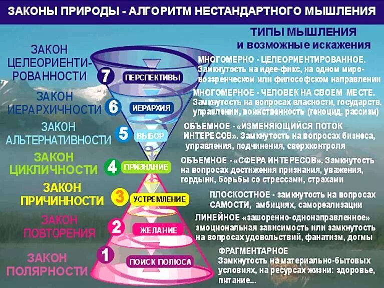 Законы природы определение. Законы Вселенной. Универсальные законы Вселенной. Законы Вселенной для человека. Законы природы законы Вселенной.