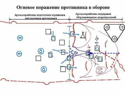 Огневое поражение противника