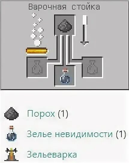 Зелья майнкрафт 1. 5. 16 5. Зелье исцеления майнкрафт 1. 16 5.