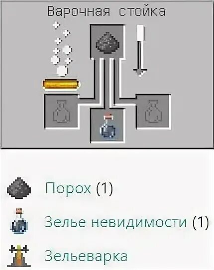 Как сделать зелье жизненная мощь. Как сделать зелье невидимости в майнкрафт. Как СКРАФТИТЬ взрывное зелье в МАЙНКРАФТЕ. Взрывное зелье прыгучести. Как делается желья невидимостиэ.