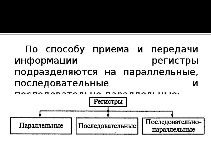 Способ приема информации. Способы передачи информации в регистрах.