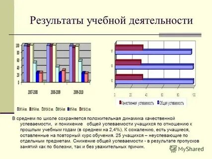 Анализ результатов учебного процесса