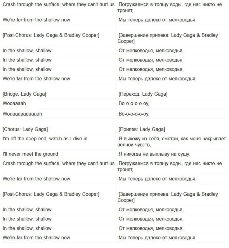 Леди Гага и Брэдли Купер песня текст. Shallow слова. Леди Гага текст. Слова песни shallow. Как переводится песня с английского на русский