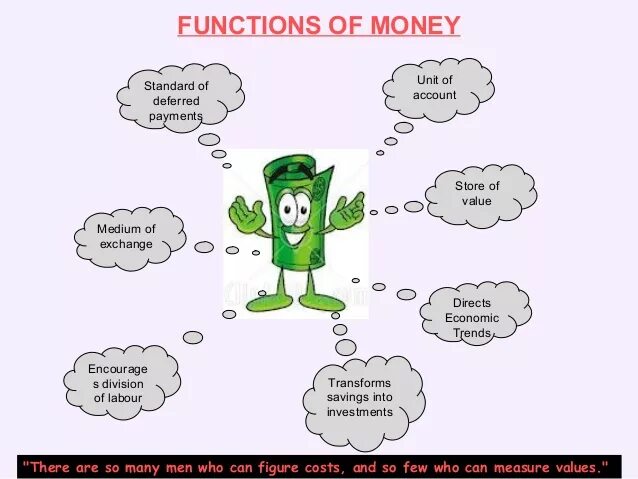 Functions of money. Money and its functions. What is functions of money. Main functions of money. Unit 1 money