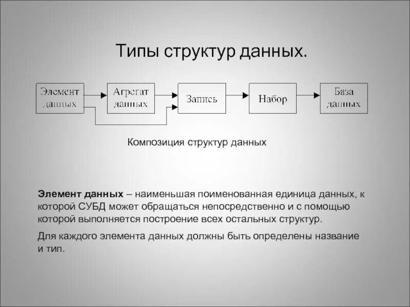 Элемент data
