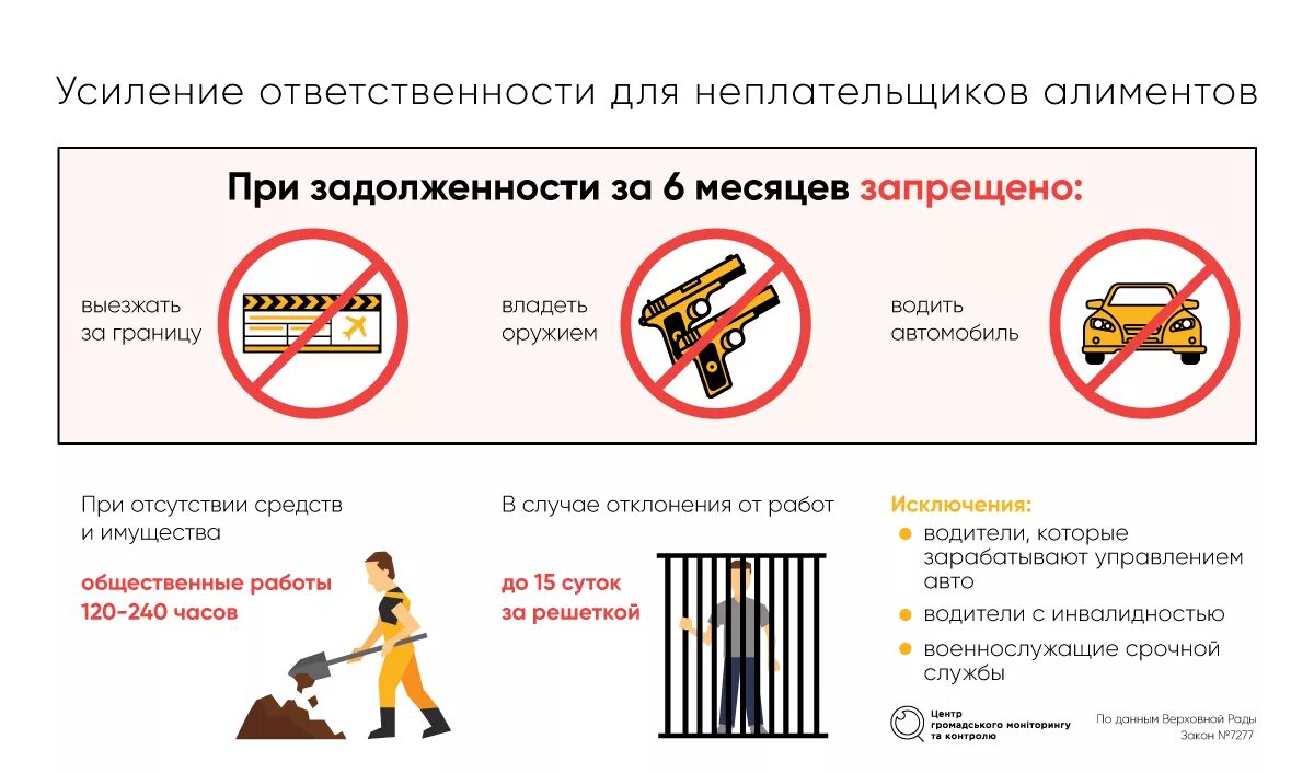 Срок за неуплату алиментов. Ответственность за алименты. Ответственность за неуплату алиментов. Памятка по алиментам. Ответственность за несвоевременную уплату алиментов.